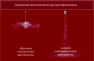 Destratification-variants-RUS