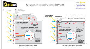 SOLARWALL_schematic principle_Techno Solar