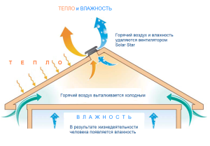 Solar-Star_shem-11_RU