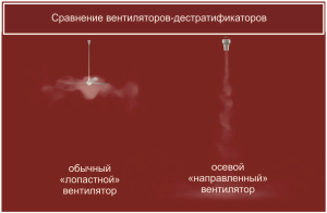 Сравнение-вентиляторв